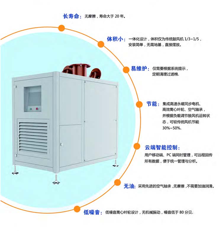 空气悬浮离心鼓91香蕉视频下载安装(图3)