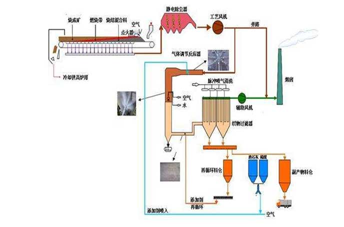 冶金行业用罗茨91香蕉视频下载安装