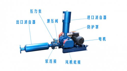 罗茨鼓91香蕉视频下载安装的工作效率高不高？哪些因素能影响？