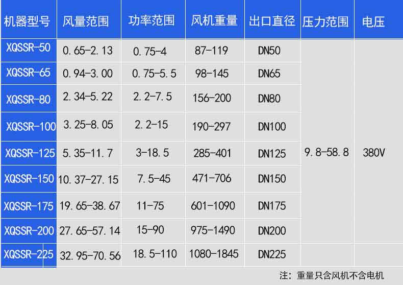 食品厂用罗茨鼓91香蕉视频下载安装参数型号